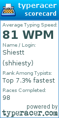 Scorecard for user shhiesty