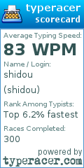 Scorecard for user shidou