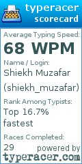 Scorecard for user shiekh_muzafar