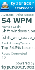 Scorecard for user shift_win_space_dvorak