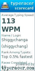 Scorecard for user shiggychang