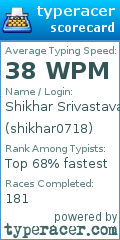 Scorecard for user shikhar0718