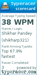 Scorecard for user shikharp321