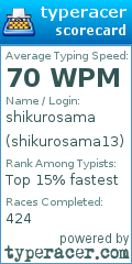 Scorecard for user shikurosama13