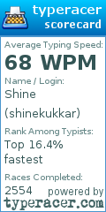 Scorecard for user shinekukkar