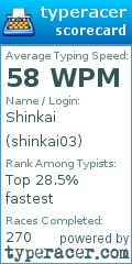 Scorecard for user shinkai03