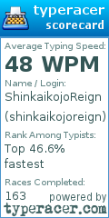 Scorecard for user shinkaikojoreign