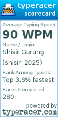 Scorecard for user shisir_2025