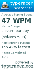Scorecard for user shivam7908