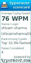Scorecard for user shivamsharma5959