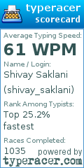Scorecard for user shivay_saklani