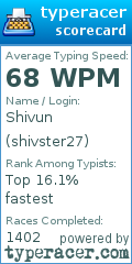 Scorecard for user shivster27