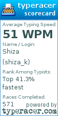 Scorecard for user shiza_k