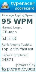Scorecard for user shizile