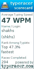 Scorecard for user shkhs