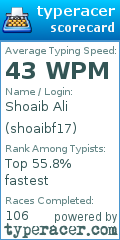 Scorecard for user shoaibf17