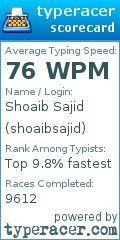 Scorecard for user shoaibsajid