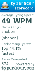 Scorecard for user shobon