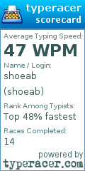 Scorecard for user shoeab