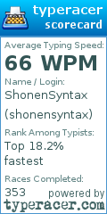 Scorecard for user shonensyntax