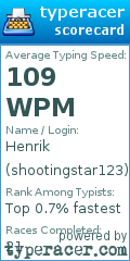 Scorecard for user shootingstar123