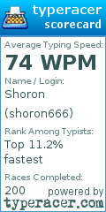 Scorecard for user shoron666