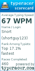 Scorecard for user shortguy123