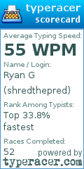 Scorecard for user shredthepred