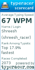 Scorecard for user shreesh_racer