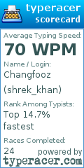 Scorecard for user shrek_khan