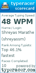 Scorecard for user shreyassm