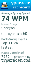 Scorecard for user shreyastalathi