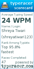 Scorecard for user shreyatiwari123