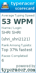 Scorecard for user shri_shri2121