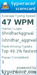 Scorecard for user shridhar_aggrwal