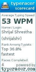Scorecard for user shrijalshr