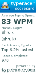 Scorecard for user shrulk