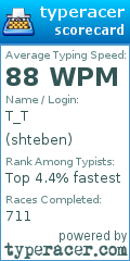 Scorecard for user shteben