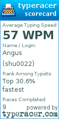 Scorecard for user shu0022