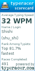 Scorecard for user shu_shi