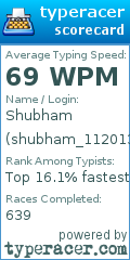 Scorecard for user shubham_112013