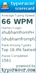 Scorecard for user shubhamfromph