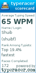 Scorecard for user shuibf