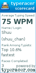Scorecard for user shuu_chan