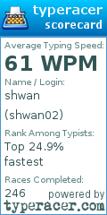 Scorecard for user shwan02