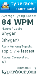 Scorecard for user shygan