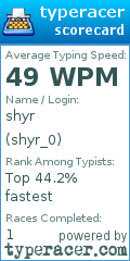 Scorecard for user shyr_0