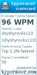 Scorecard for user shyshyrocks123