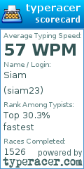 Scorecard for user siam23
