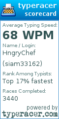 Scorecard for user siam33162